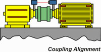 Coupling Alignment