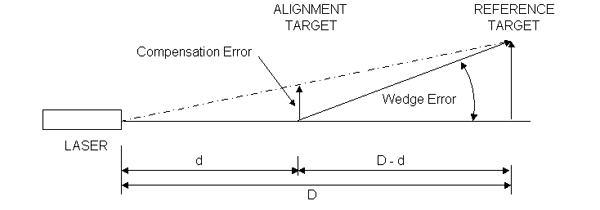 Lasers for alignment and positioning - LD series