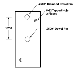 RS1 Mounting Pattern