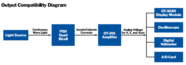 Outout Compatibility Diagram