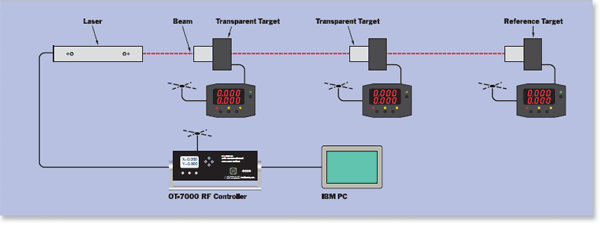 ot7000-b