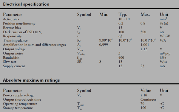 Specifications