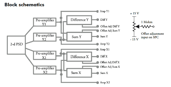 Block Shematics