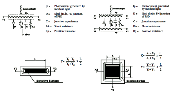 Duolateral Two-Dimensional PSD